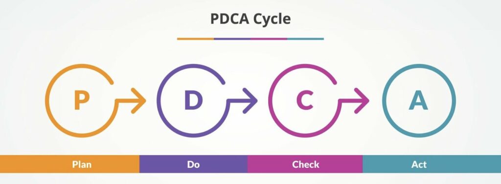 Diseño de estrategias de mejora continua - PDCA
